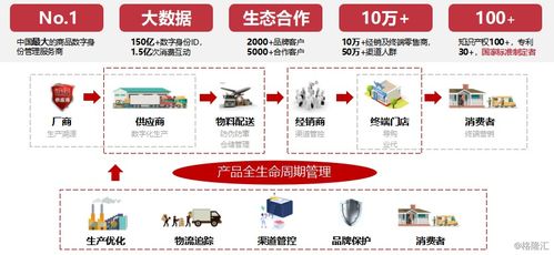 回顾2019年 慧聪集团（2280.HK）产业互联网转型之路进展分析