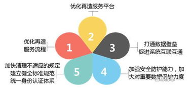 互联网政务服务 利企便民的信息服务新篇章