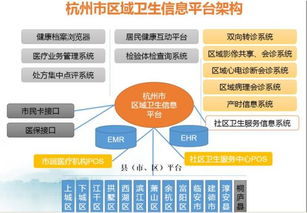 互联网益民服务的杭州样本 如何以信息服务普惠市民