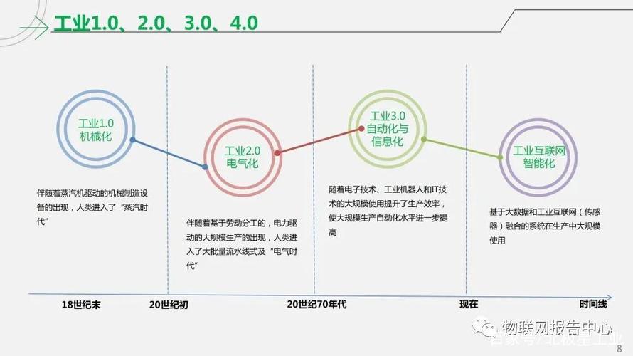 工业互联网智能工厂解决方案